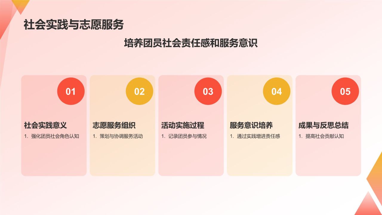 团支书述职报告