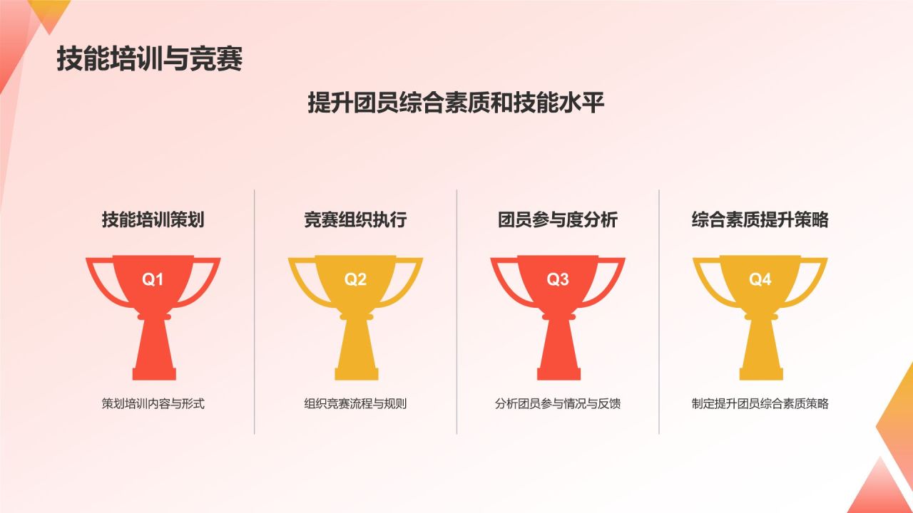 团支书述职报告