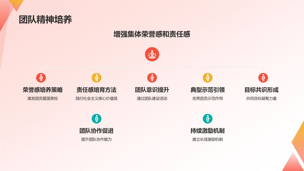 团支书述职报告