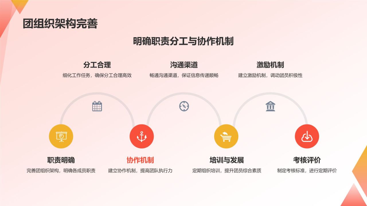 团支书述职报告