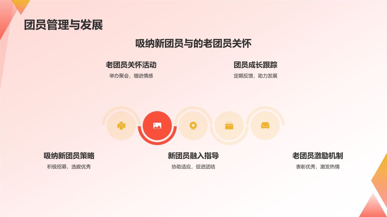 团支书述职报告