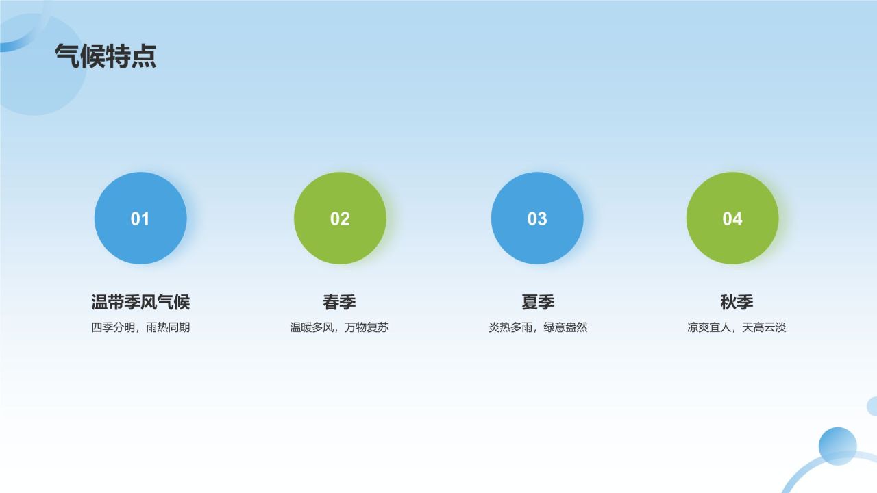 介绍家乡