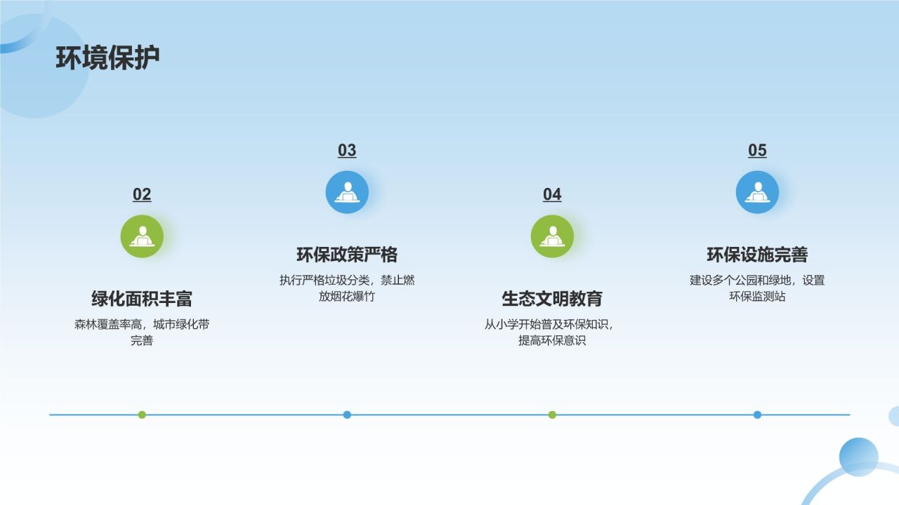 介绍家乡