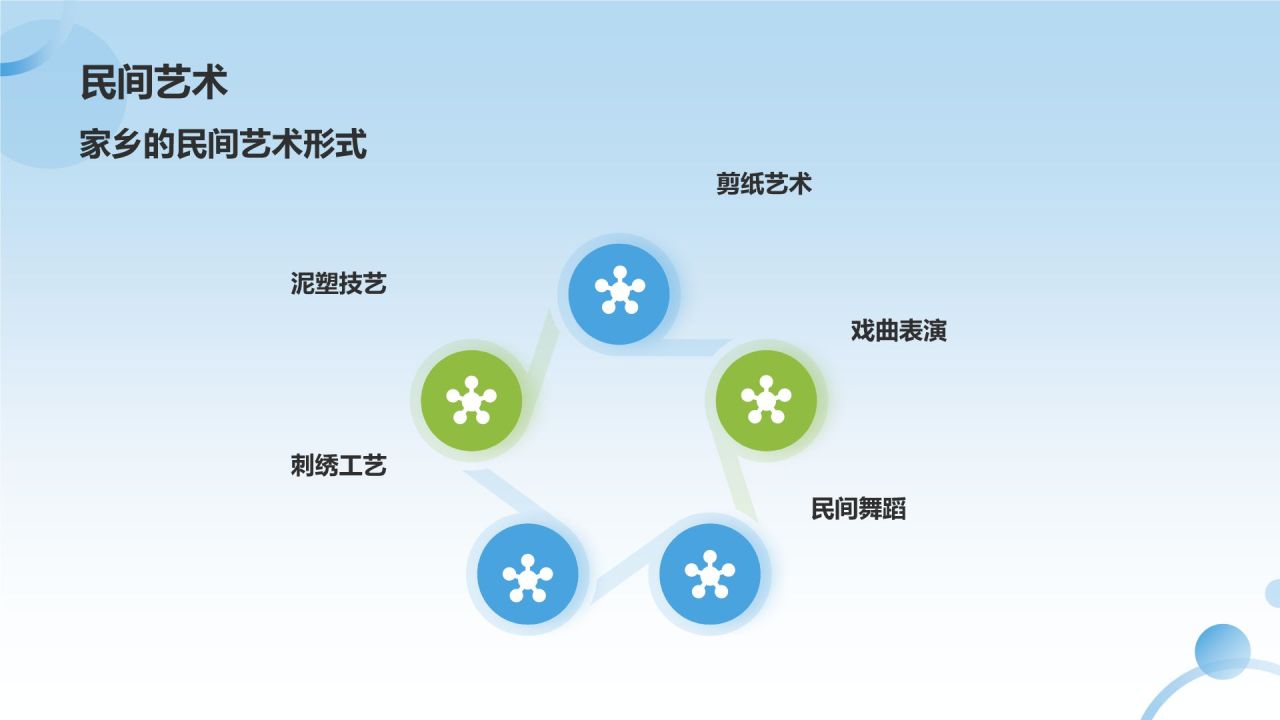 介绍家乡