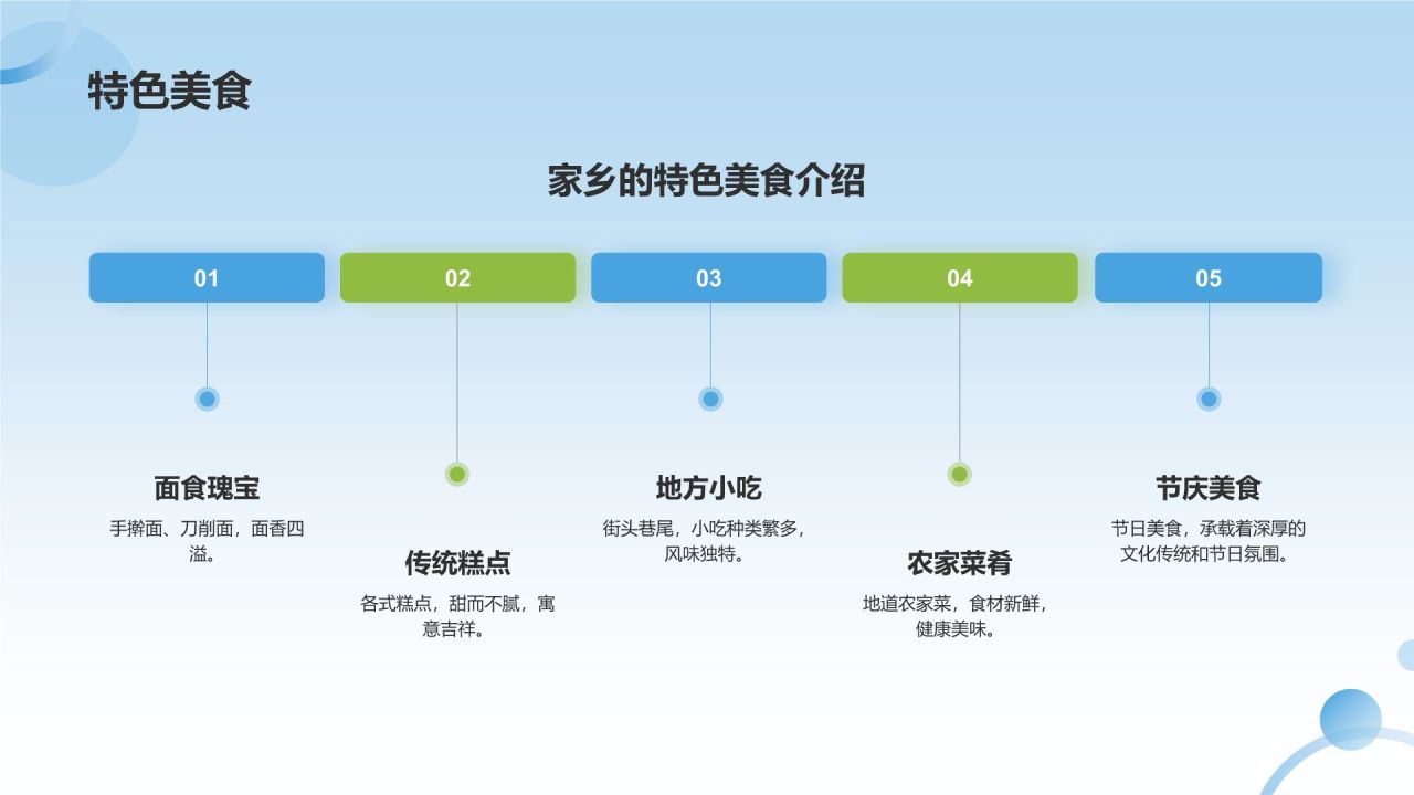 介绍家乡