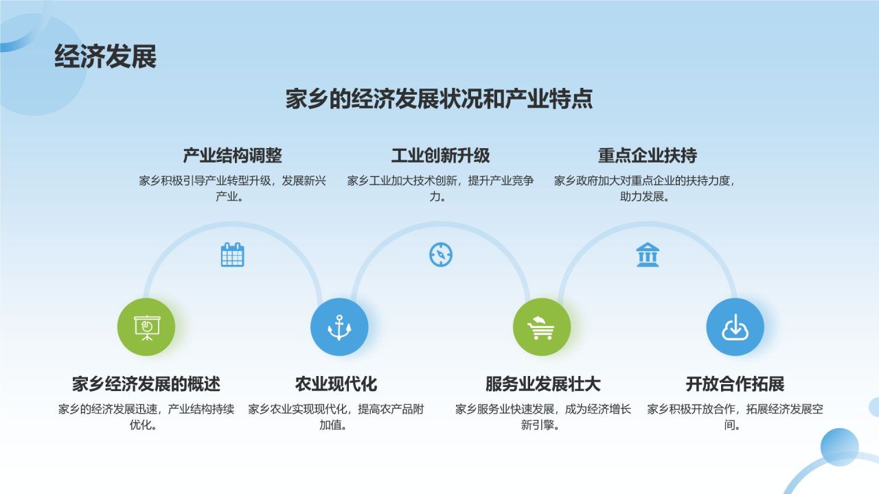 介绍家乡