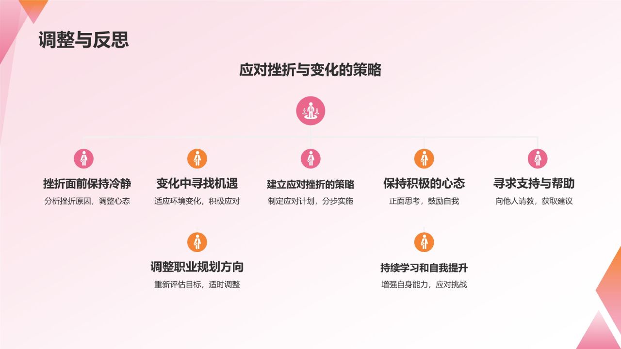 职业生涯规划书