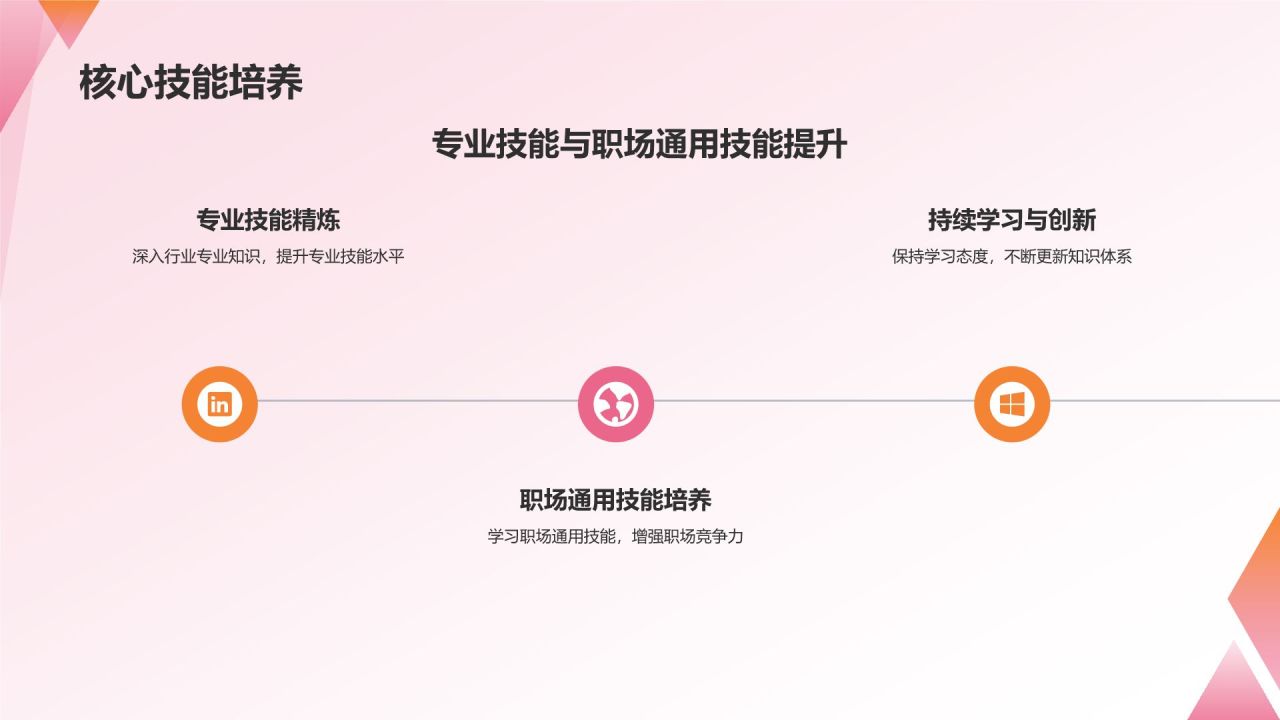 职业生涯规划书