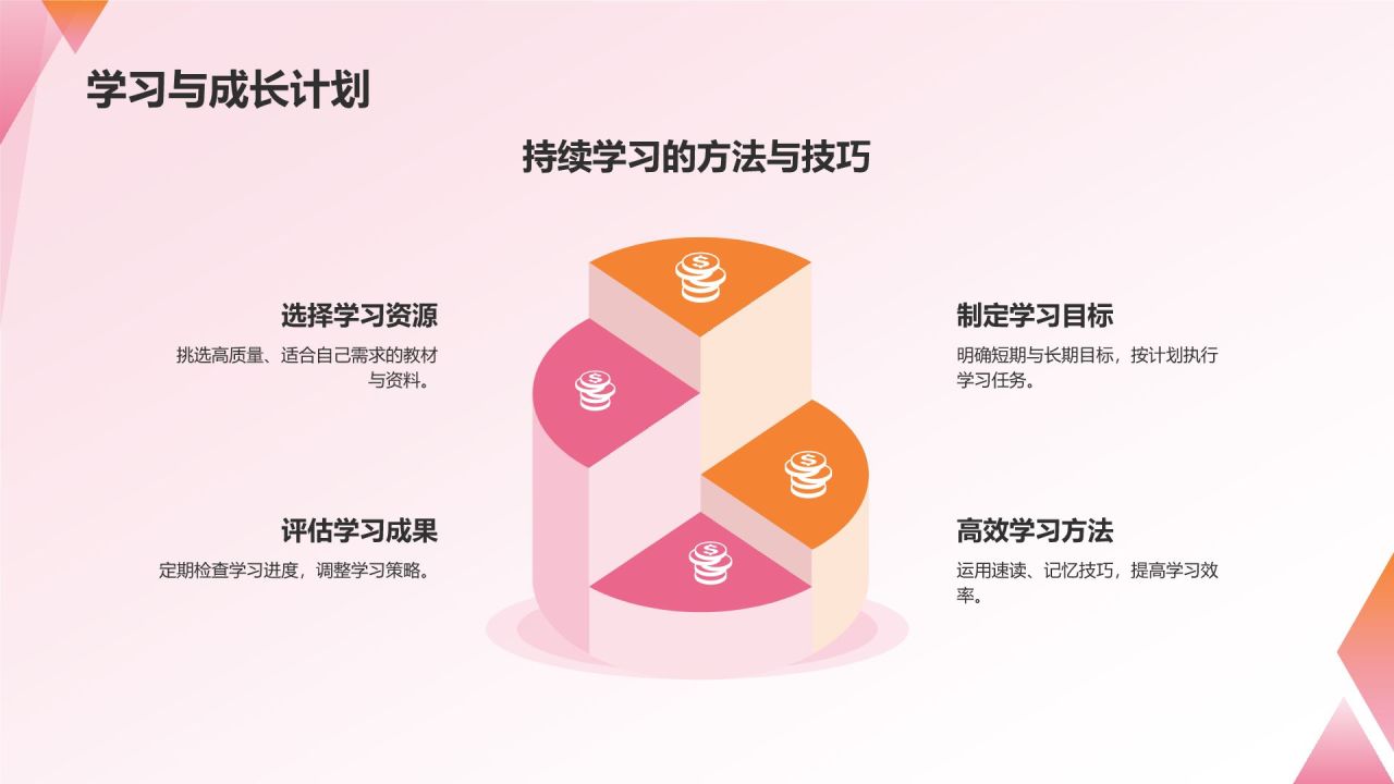 职业生涯规划书