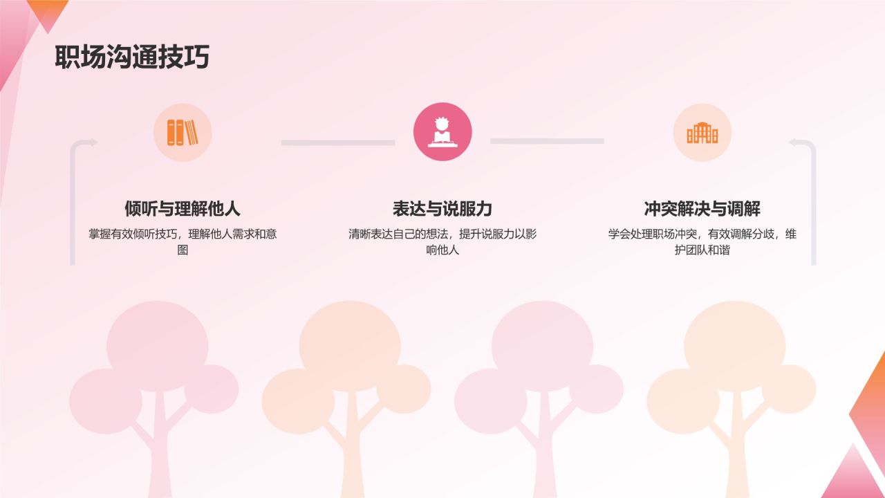 职业生涯规划书