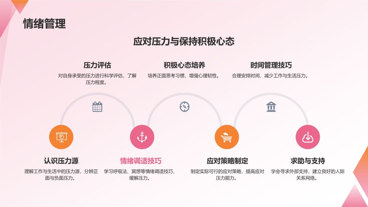 职业生涯规划书