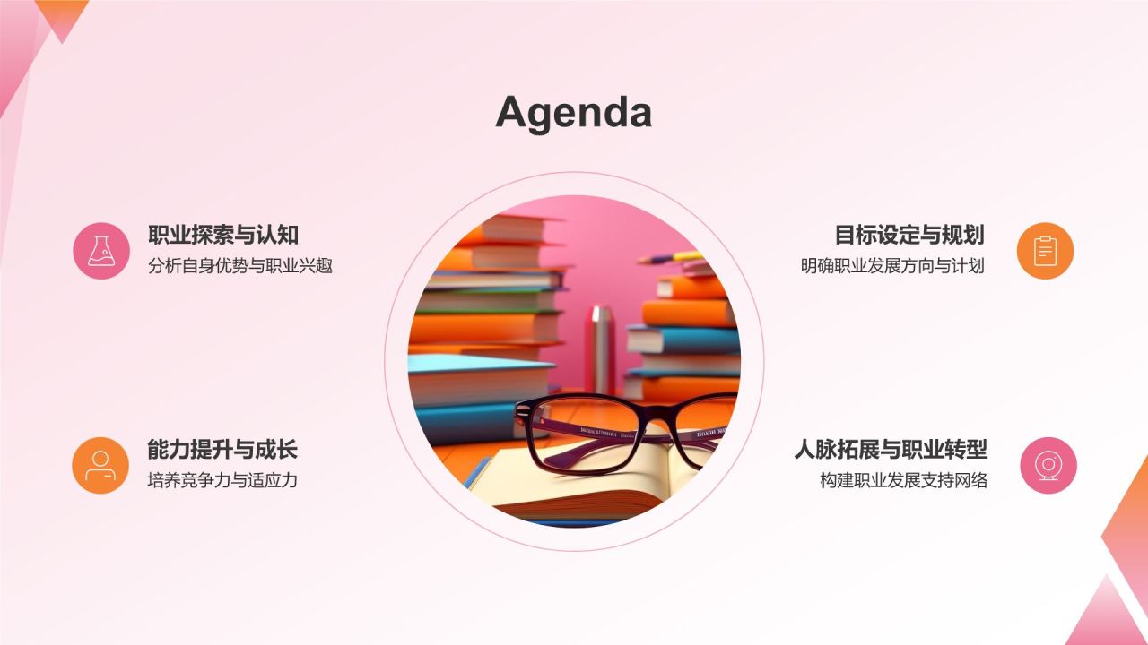 职业生涯规划书