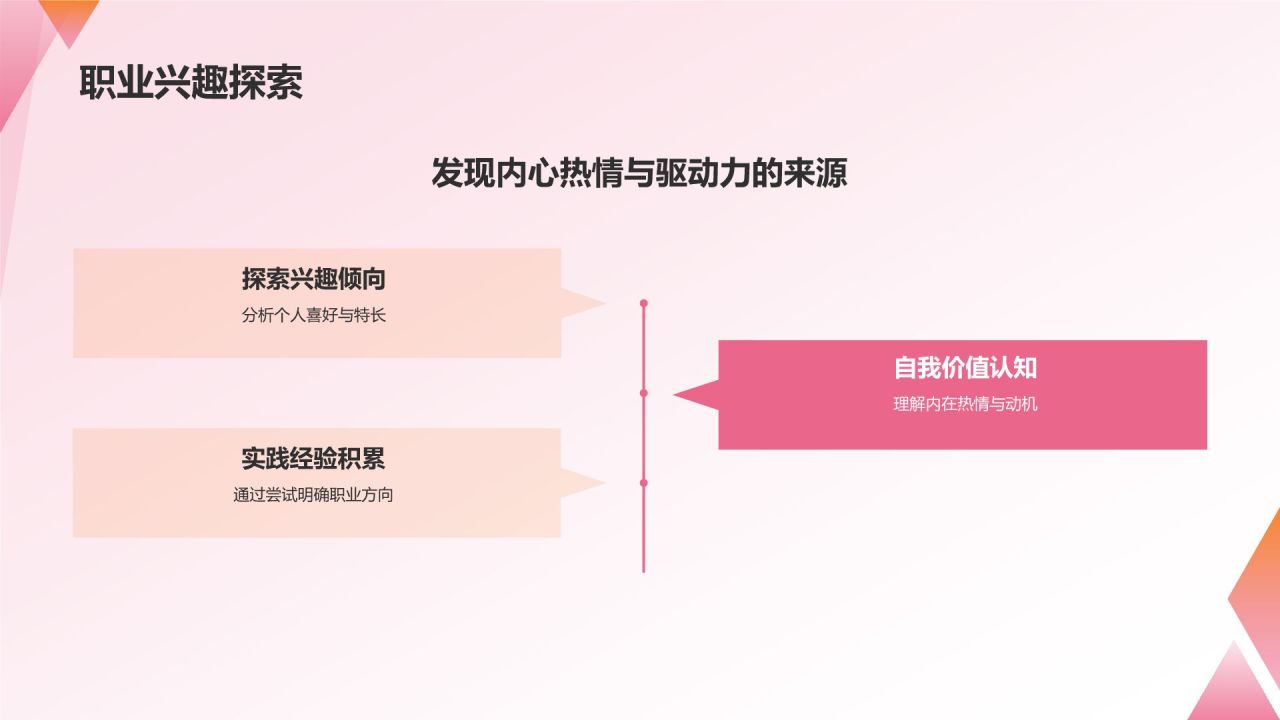 职业生涯规划书