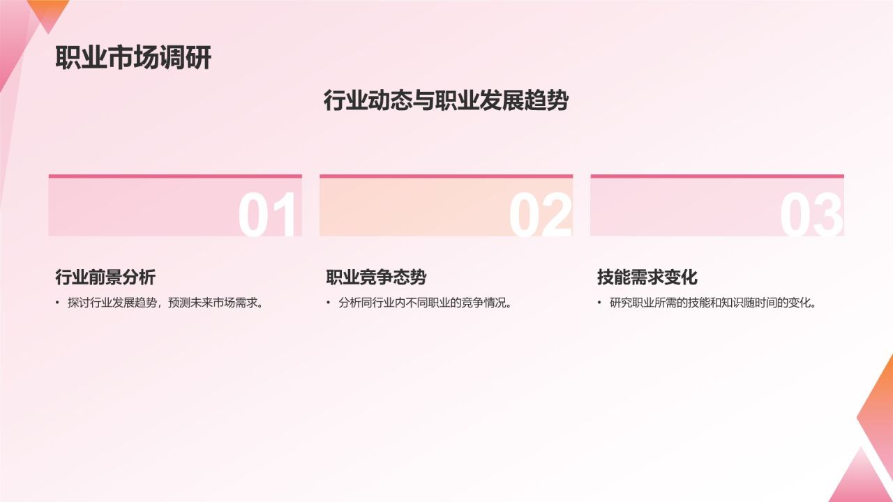 职业生涯规划书