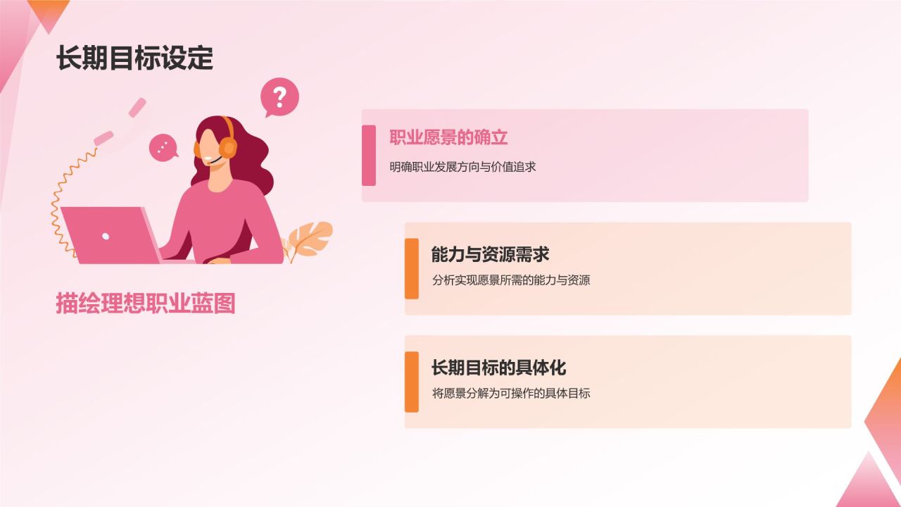 职业生涯规划书