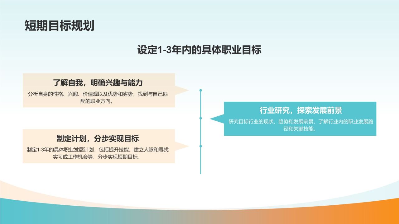 大学生职业生涯规划