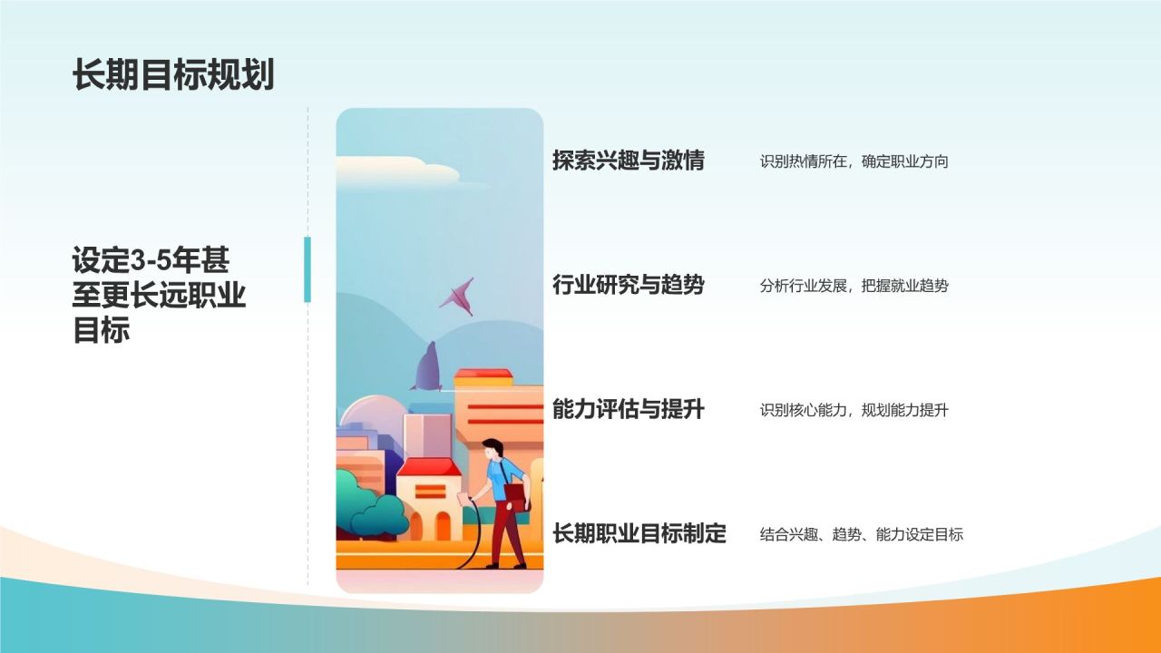 大学生职业生涯规划