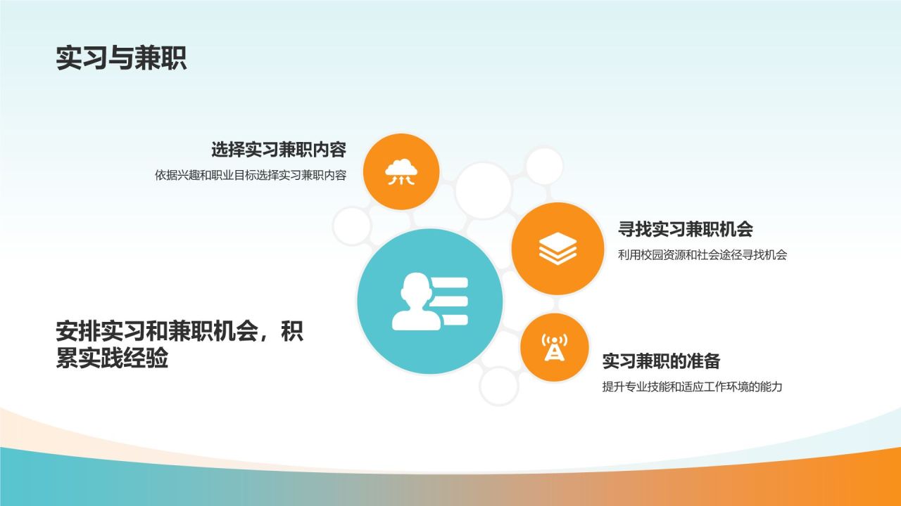 大学生职业生涯规划