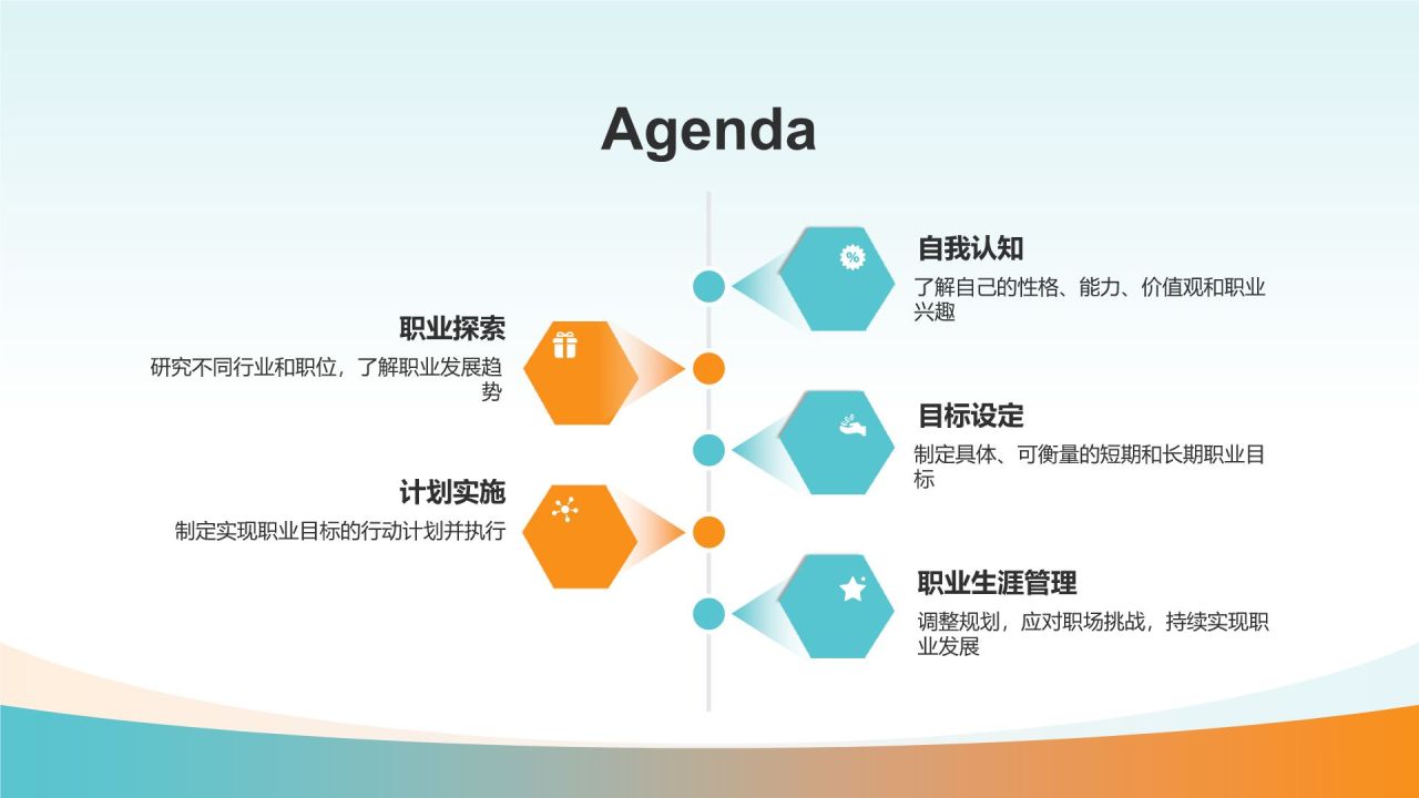 大学生职业生涯规划