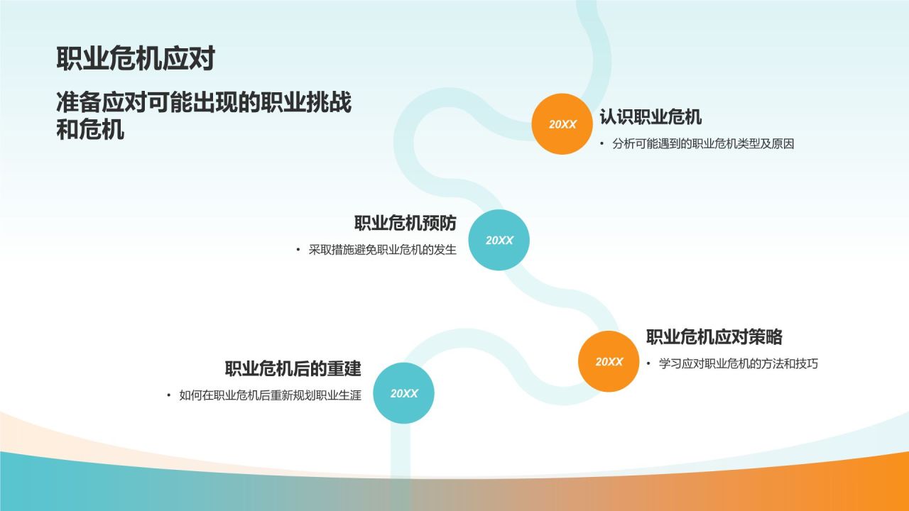 大学生职业生涯规划