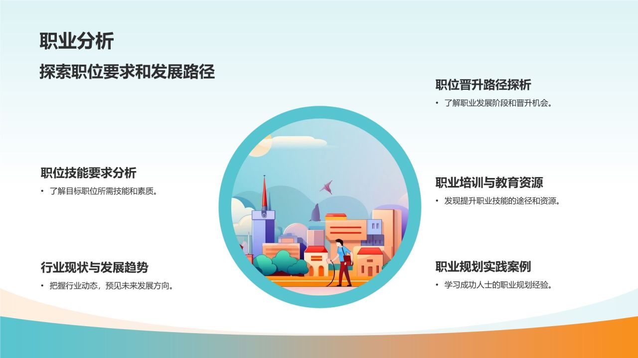 大学生职业生涯规划