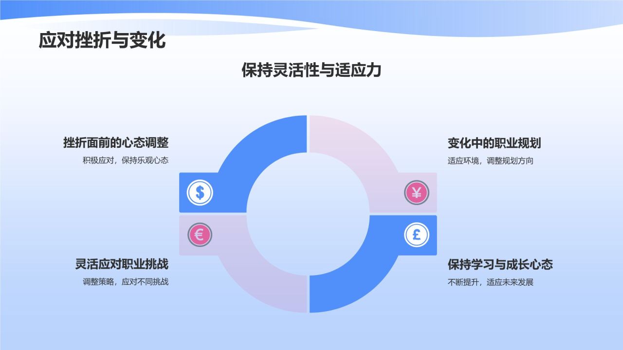 大学生职业生涯规划