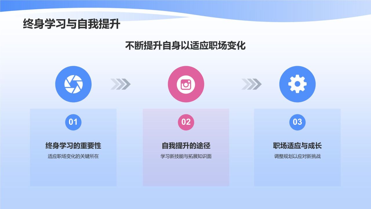 大学生职业生涯规划