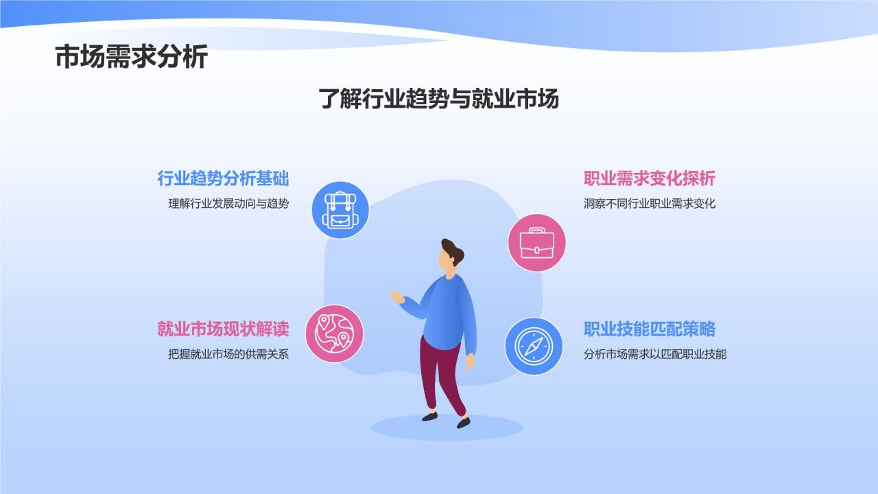 大学生职业生涯规划