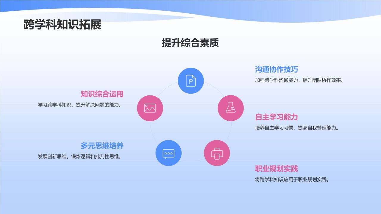 大学生职业生涯规划