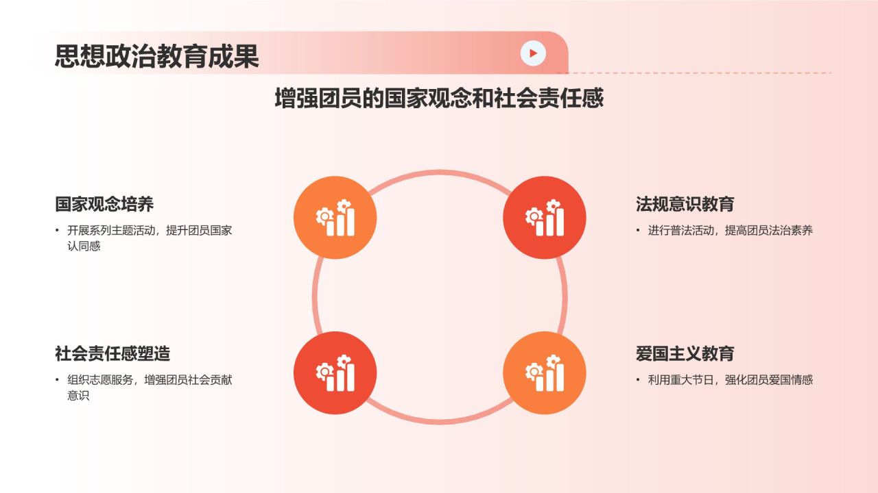 团支书述职报告