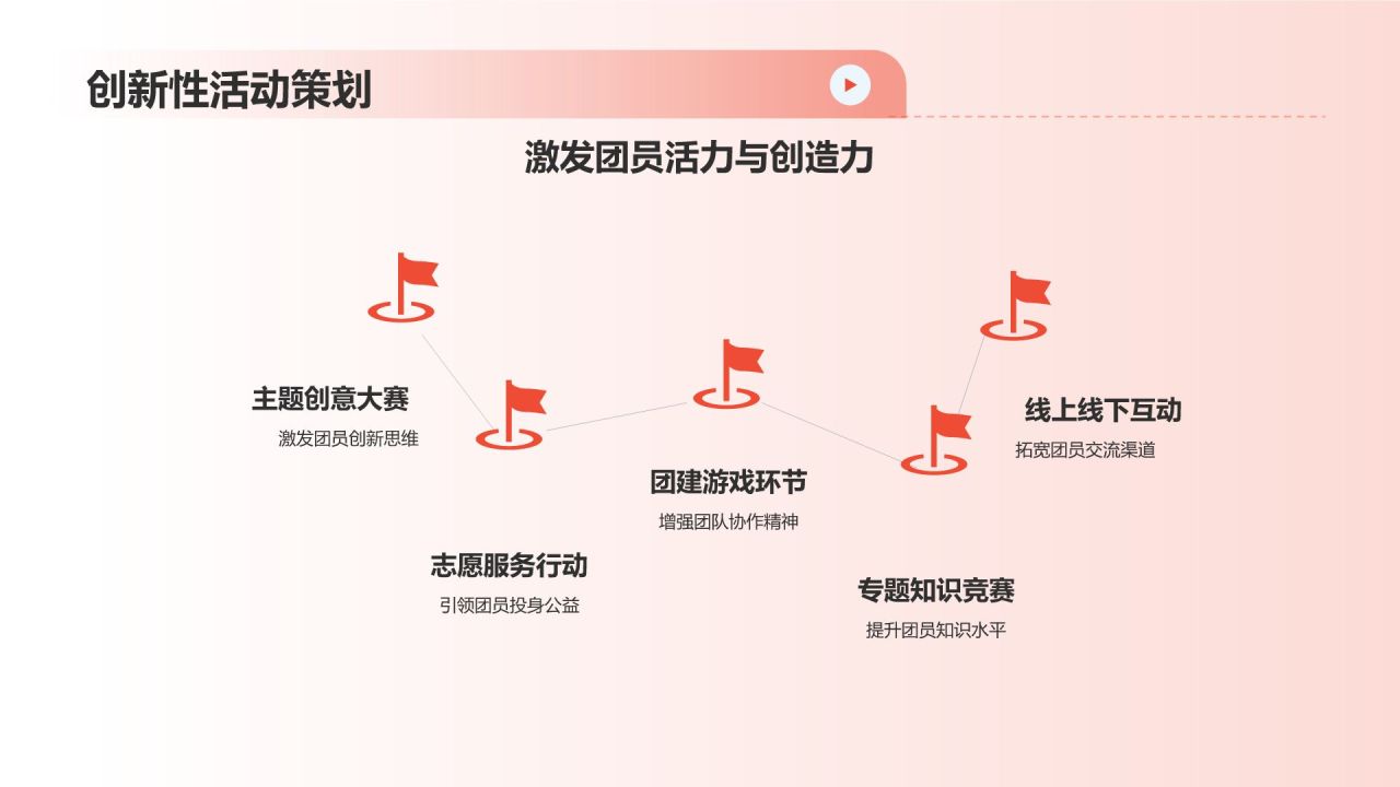 团支书述职报告