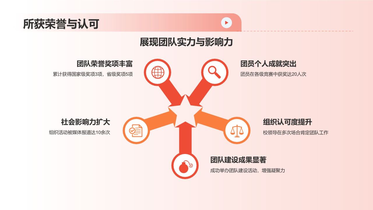团支书述职报告