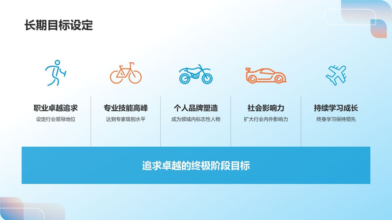 职业生涯规划书
