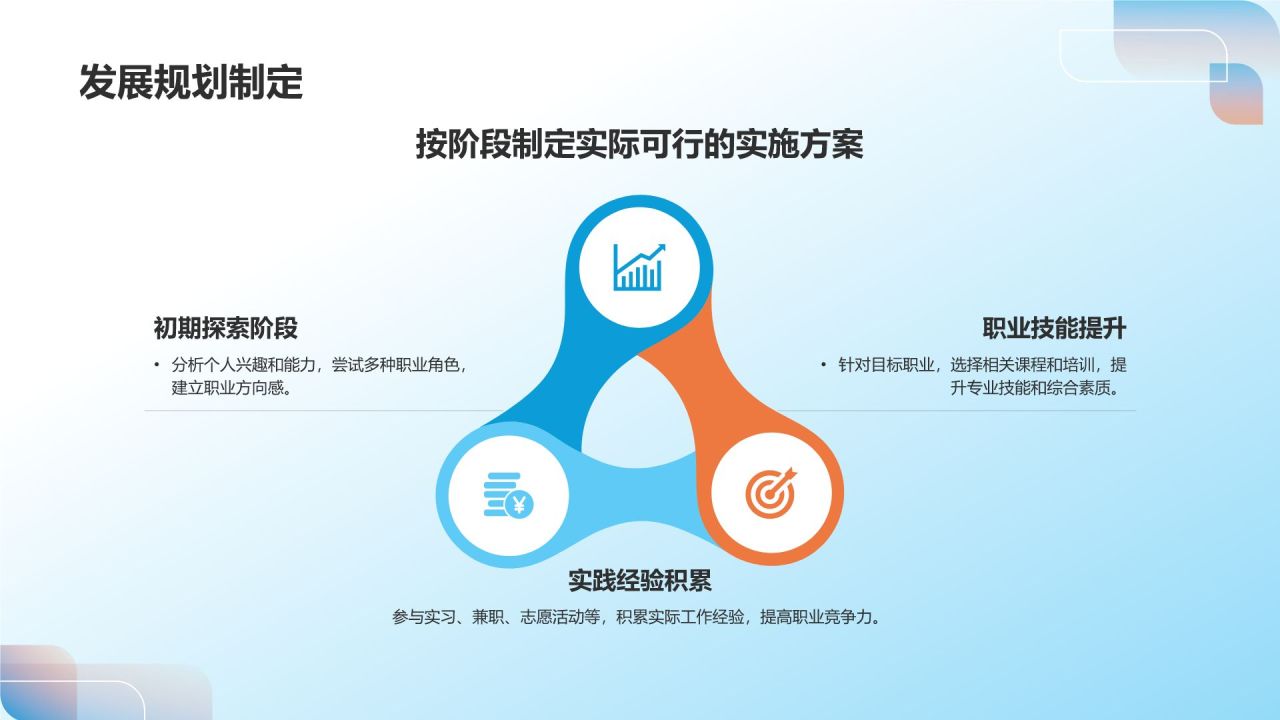 职业生涯规划书
