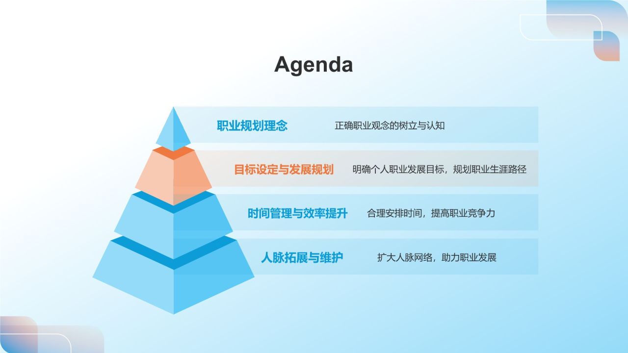 职业生涯规划书
