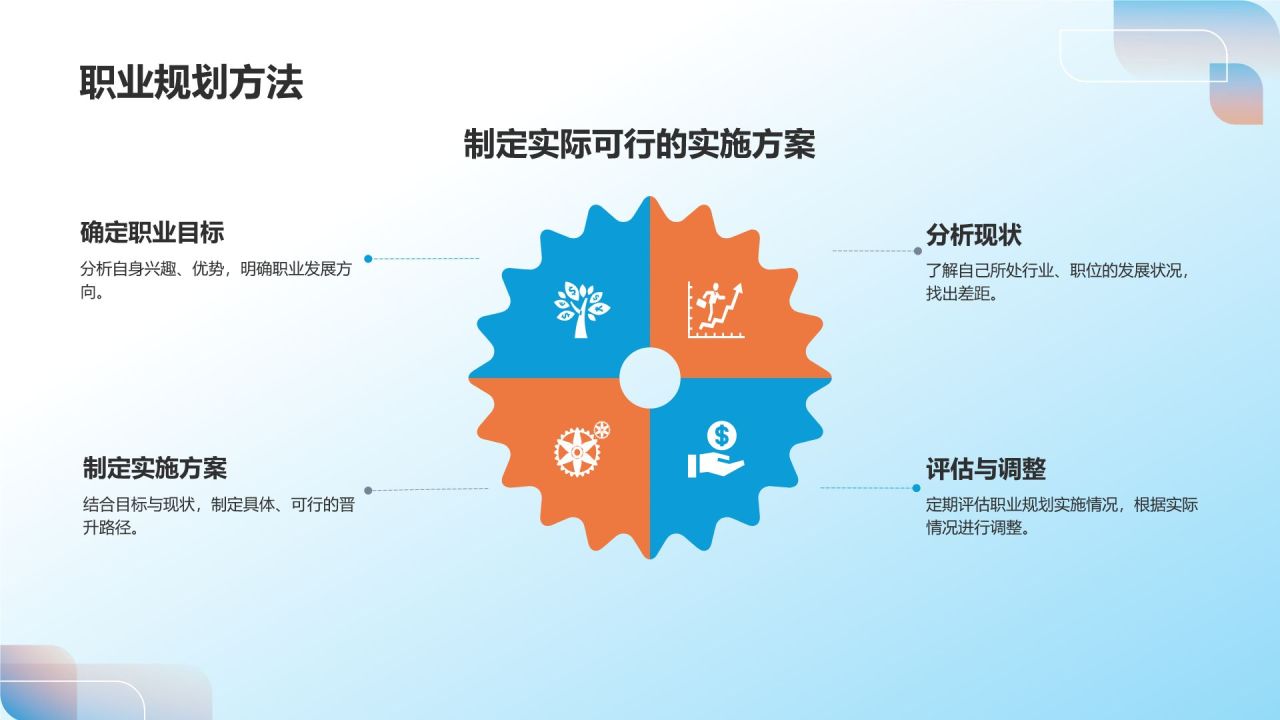 职业生涯规划书