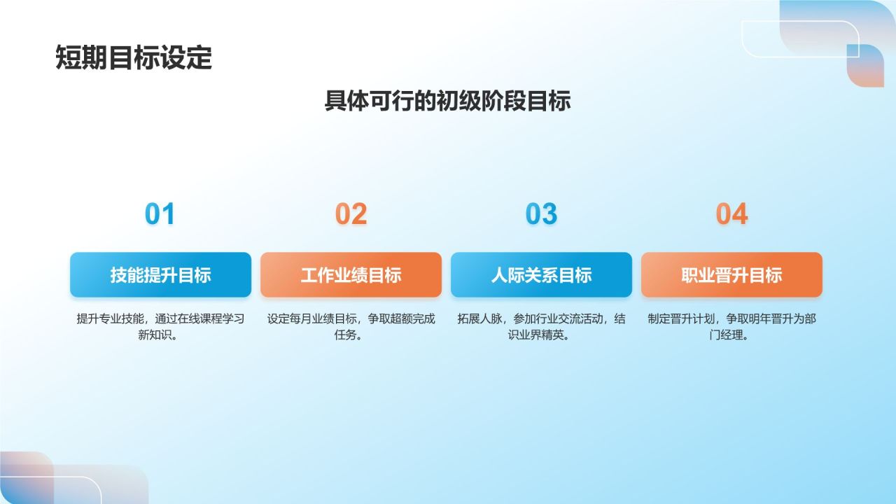 职业生涯规划书