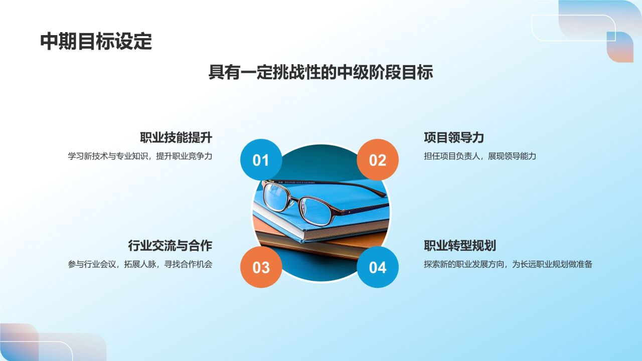 职业生涯规划书