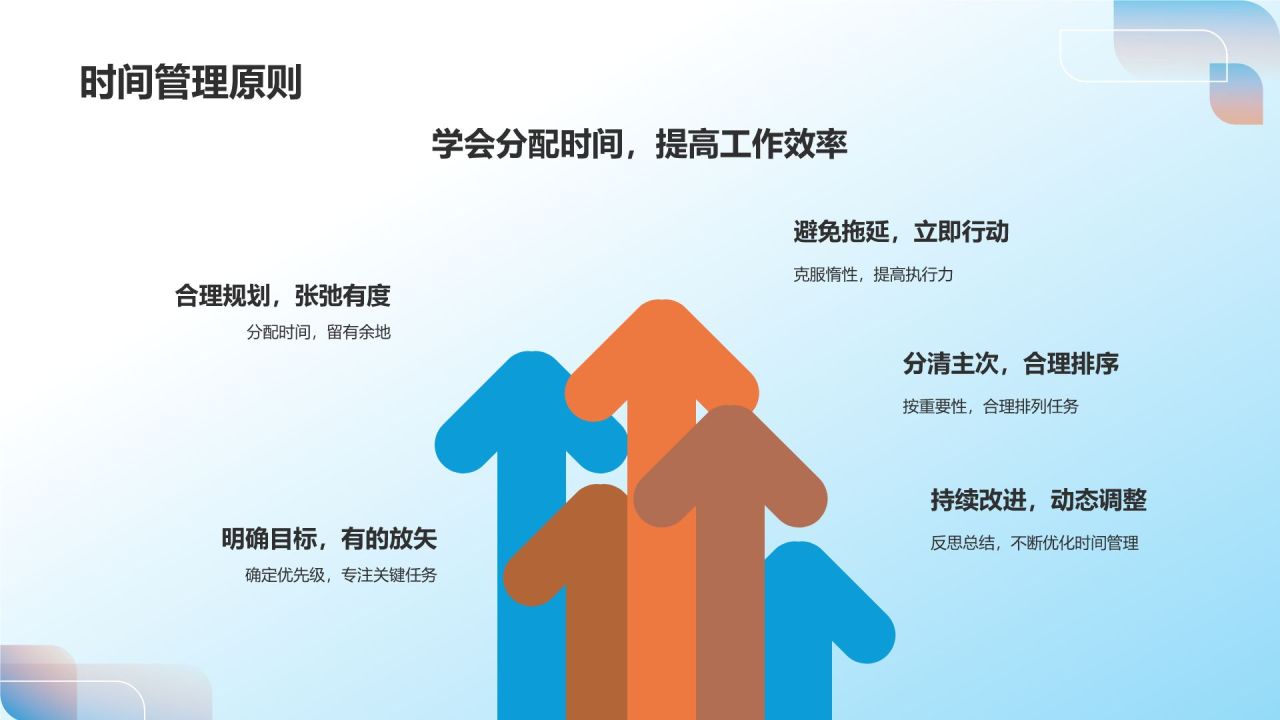 职业生涯规划书
