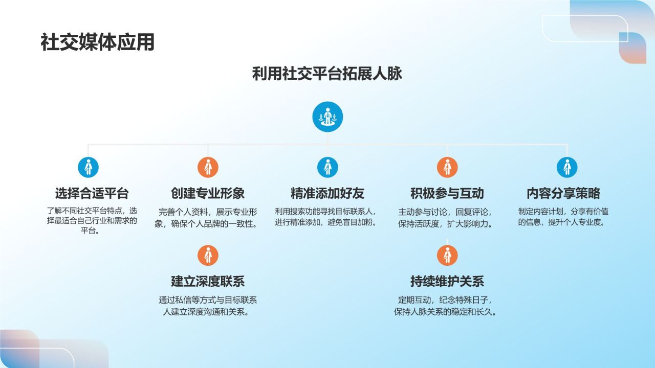 职业生涯规划书