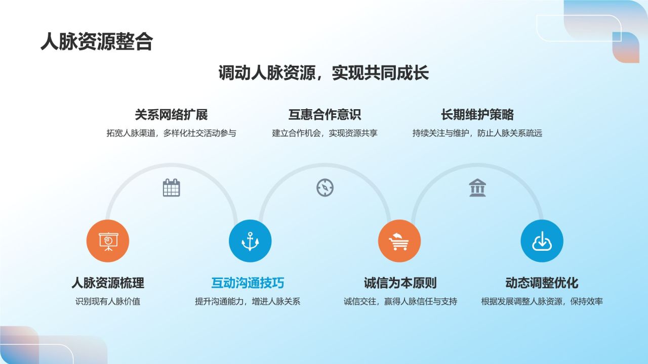 职业生涯规划书