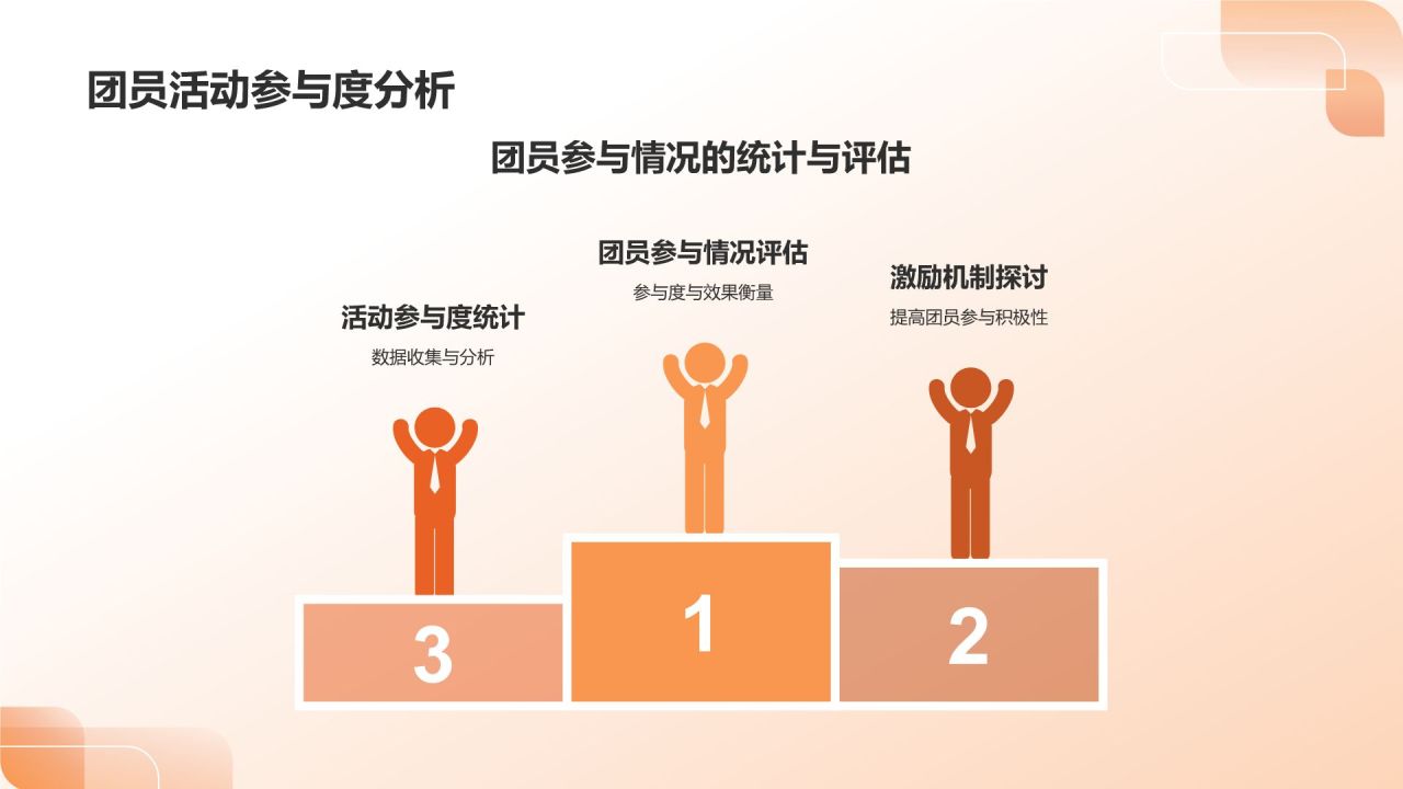 团支书述职报告