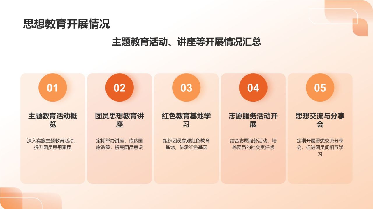 团支书述职报告