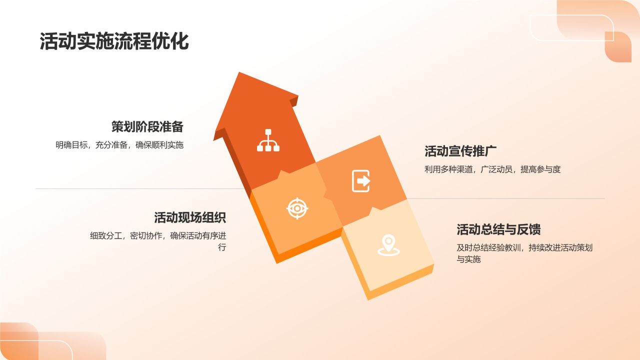 团支书述职报告