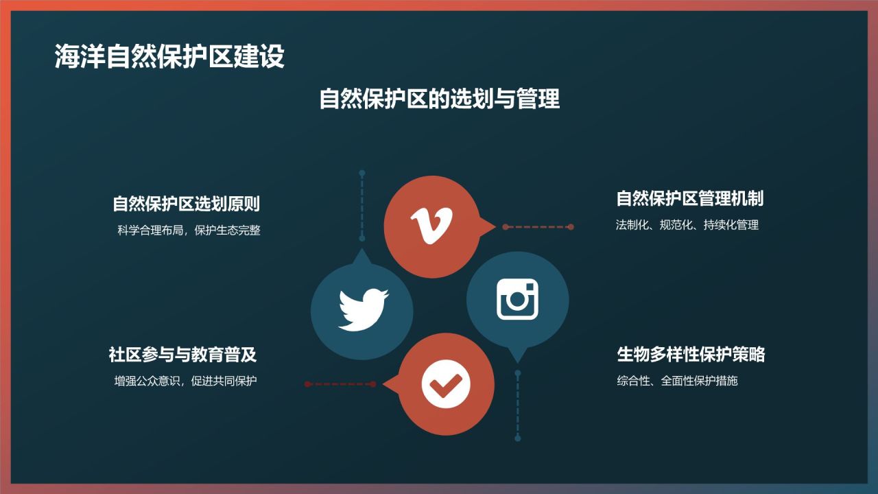保护海洋