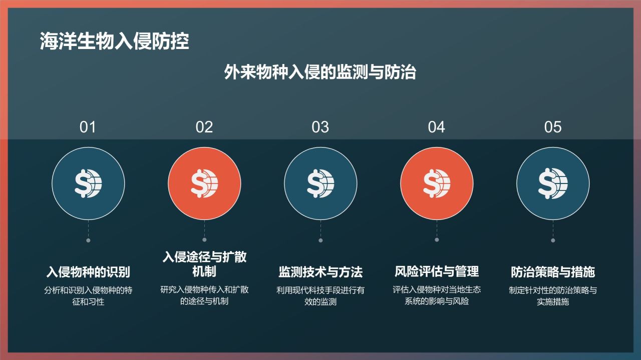 保护海洋