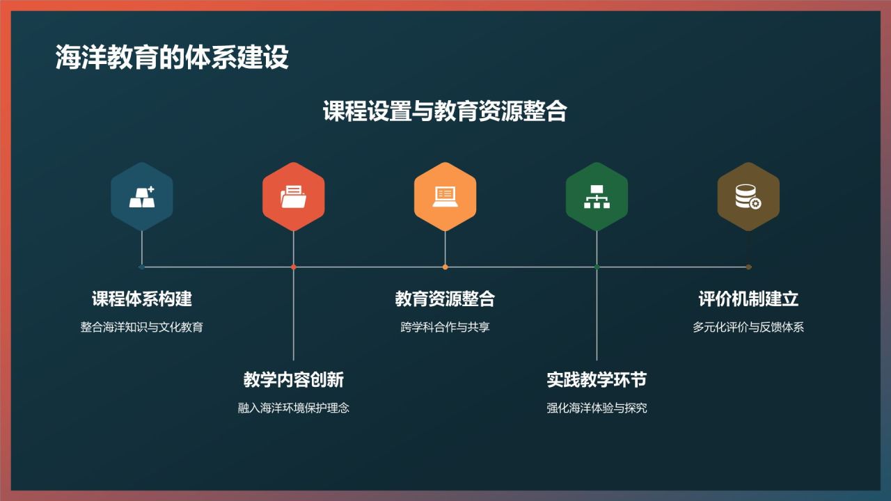 保护海洋