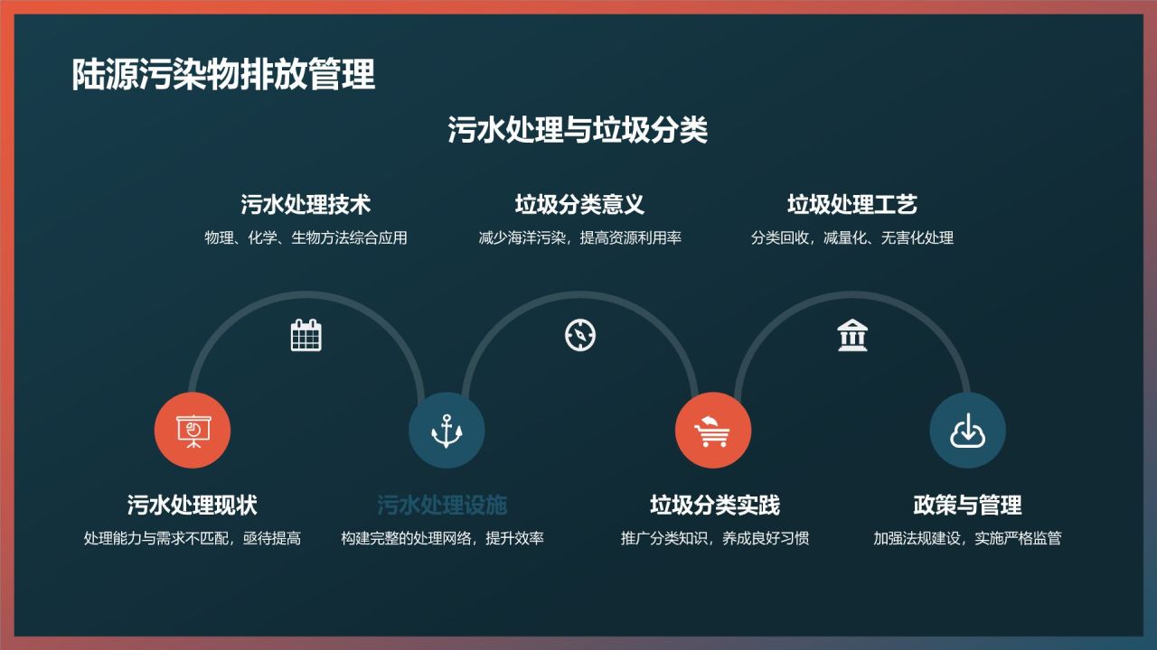 保护海洋