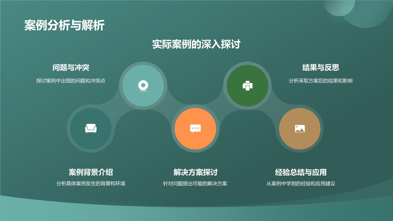 课堂汇报
