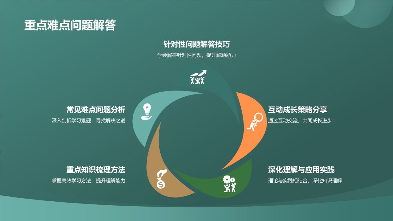 课堂汇报